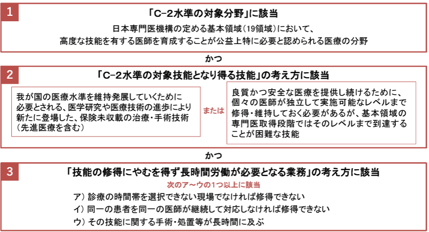 2024年に迫る、医師の働き方改革の要点は?B・C水準について 2024年に迫る、医師の働き方改革の要点は?B・C水準について