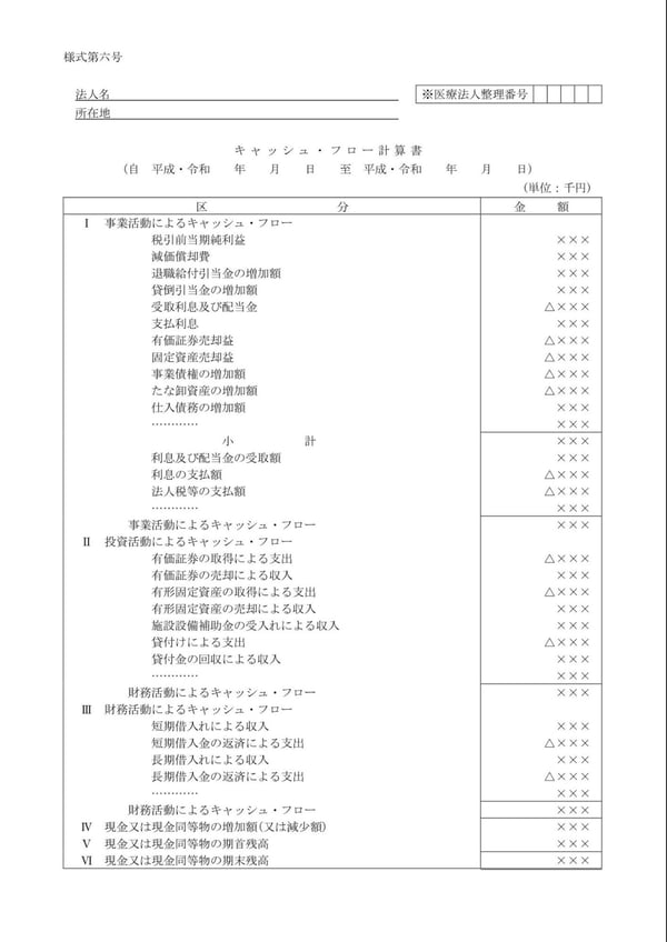 キャッシュ・フロー計算書(間接法)