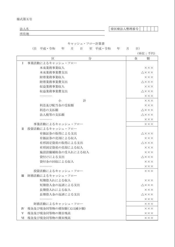 キャッシュ・フロー計算書(直接法)